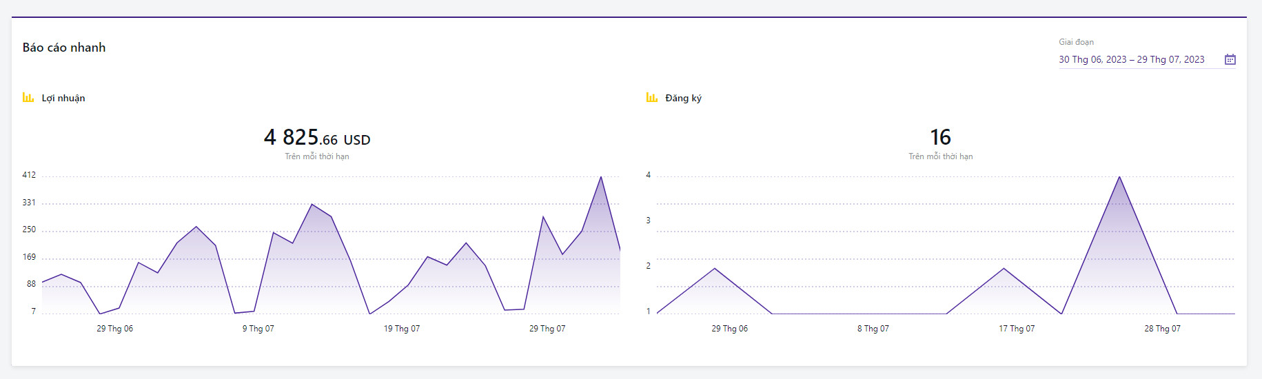 kết quả MMO affiliate