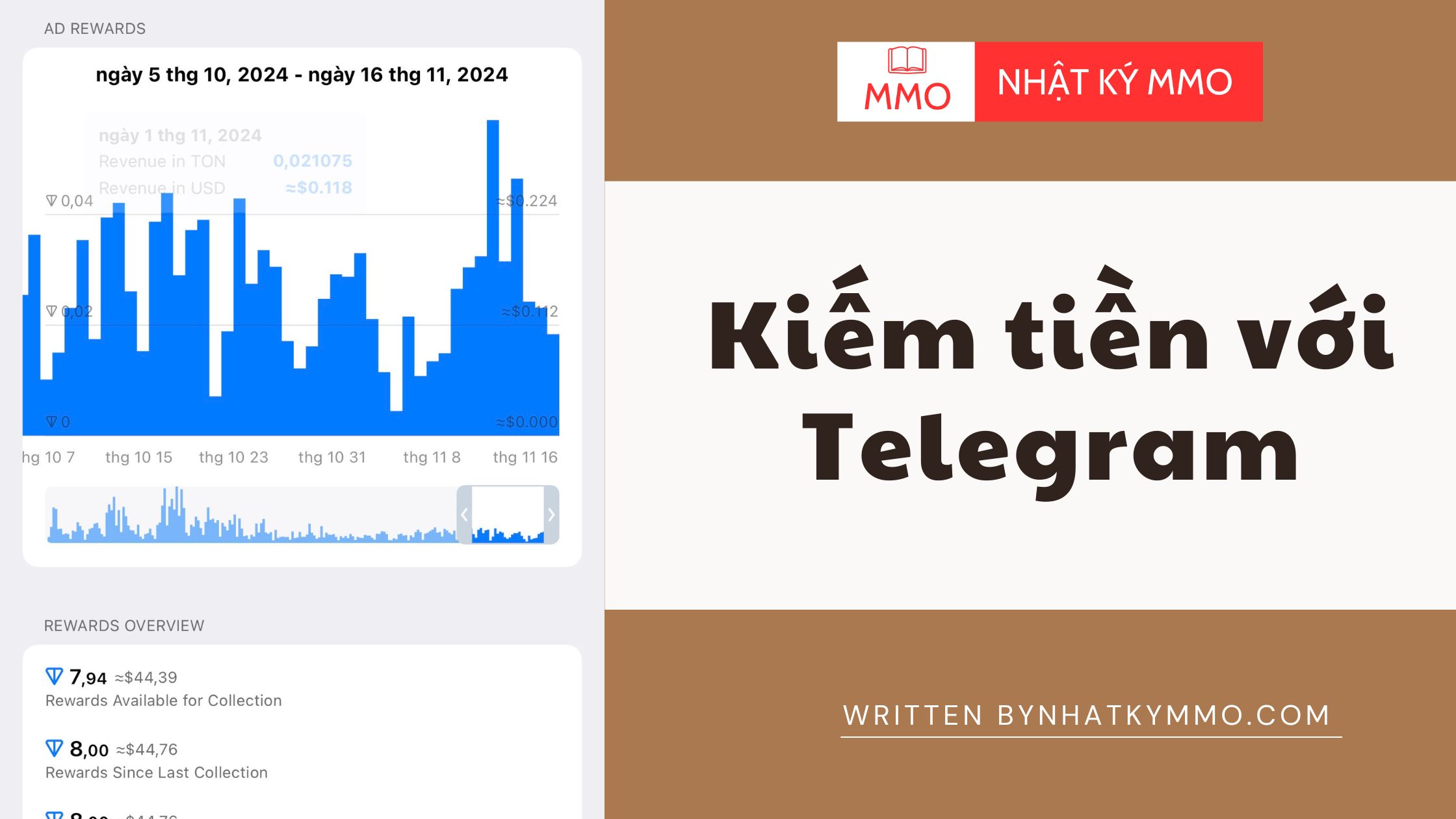kiếm tiền với telegram