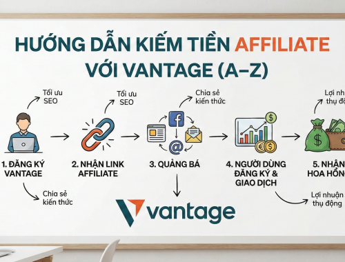 Hướng Dẫn Kiếm Tiền Affiliate Với Sàn Vantage Chi Tiết Từ A–Z