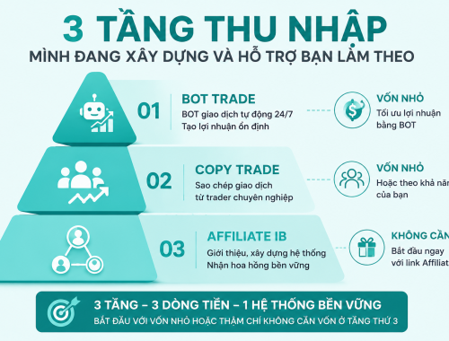 Hệ Thống Kiếm Tiền Từ Sàn Giao Dịch Tài Chính