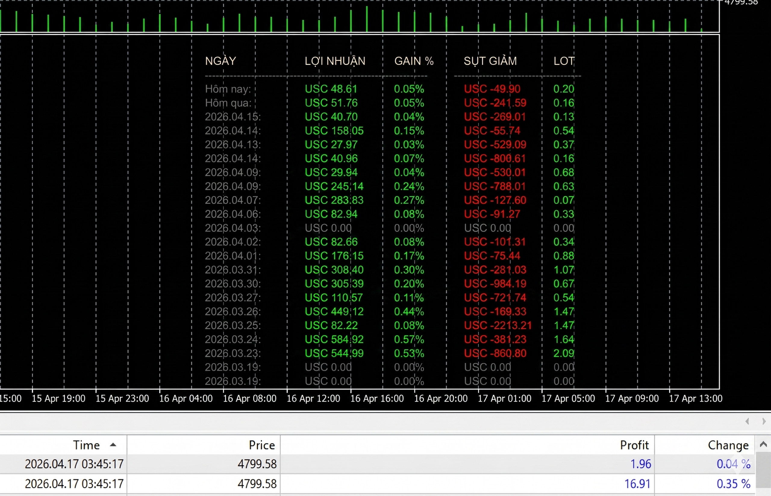 Kết quả BOT trading